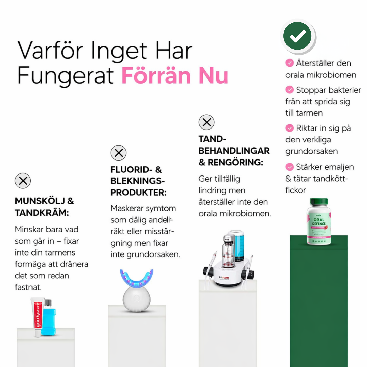 Oral Defence – Maximal styrka för återställning av munnens mikrobiom